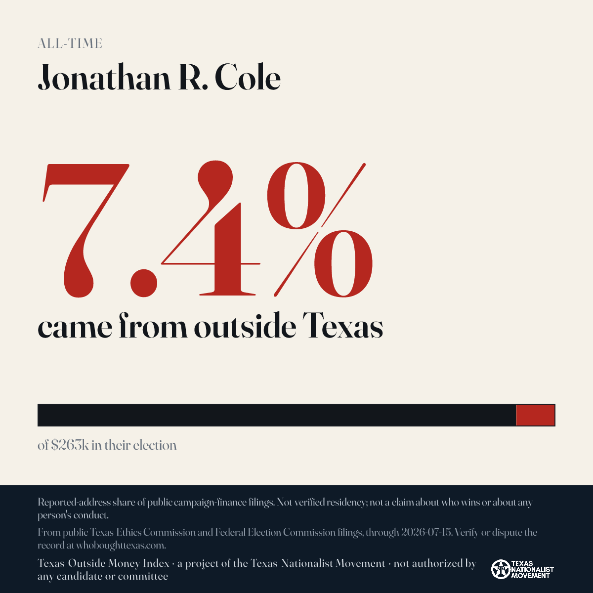 Jonathan R. Cole donations share card