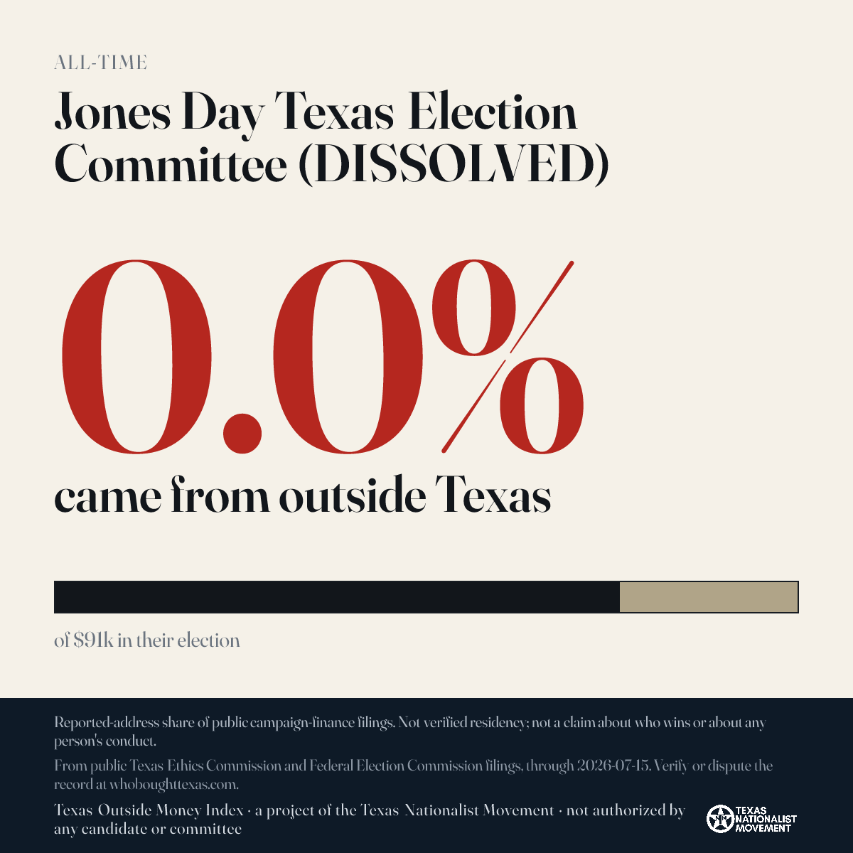 Jones Day Texas Election Committee (DISSOLVED) donations share card