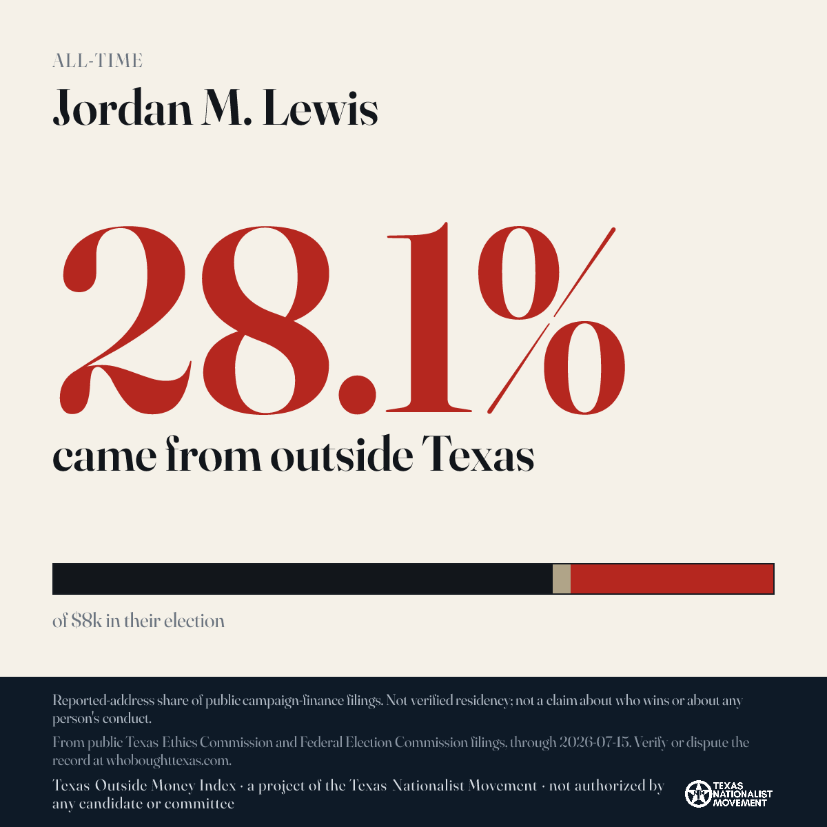 Jordan M. Lewis donations share card