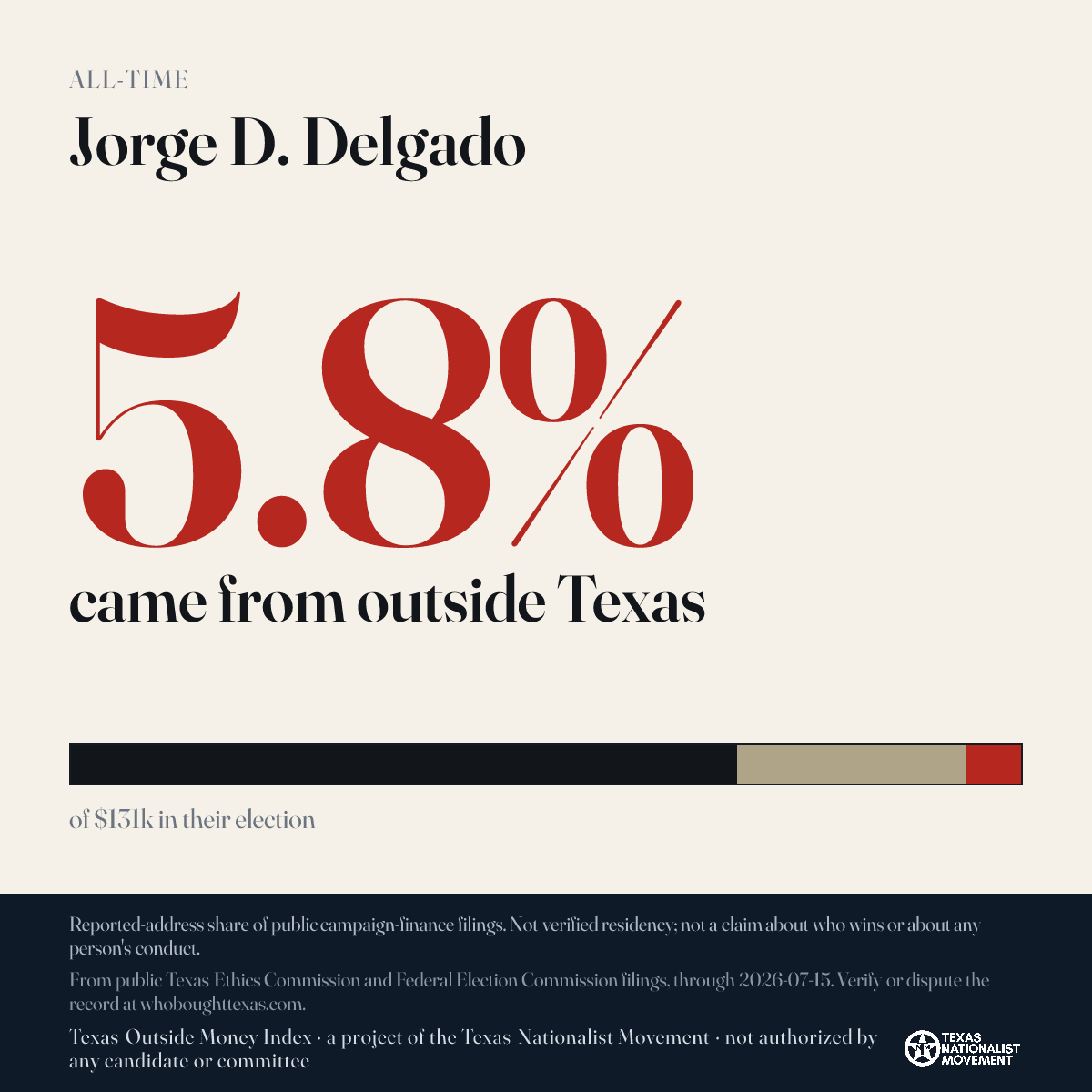 Jorge D. Delgado donations share card