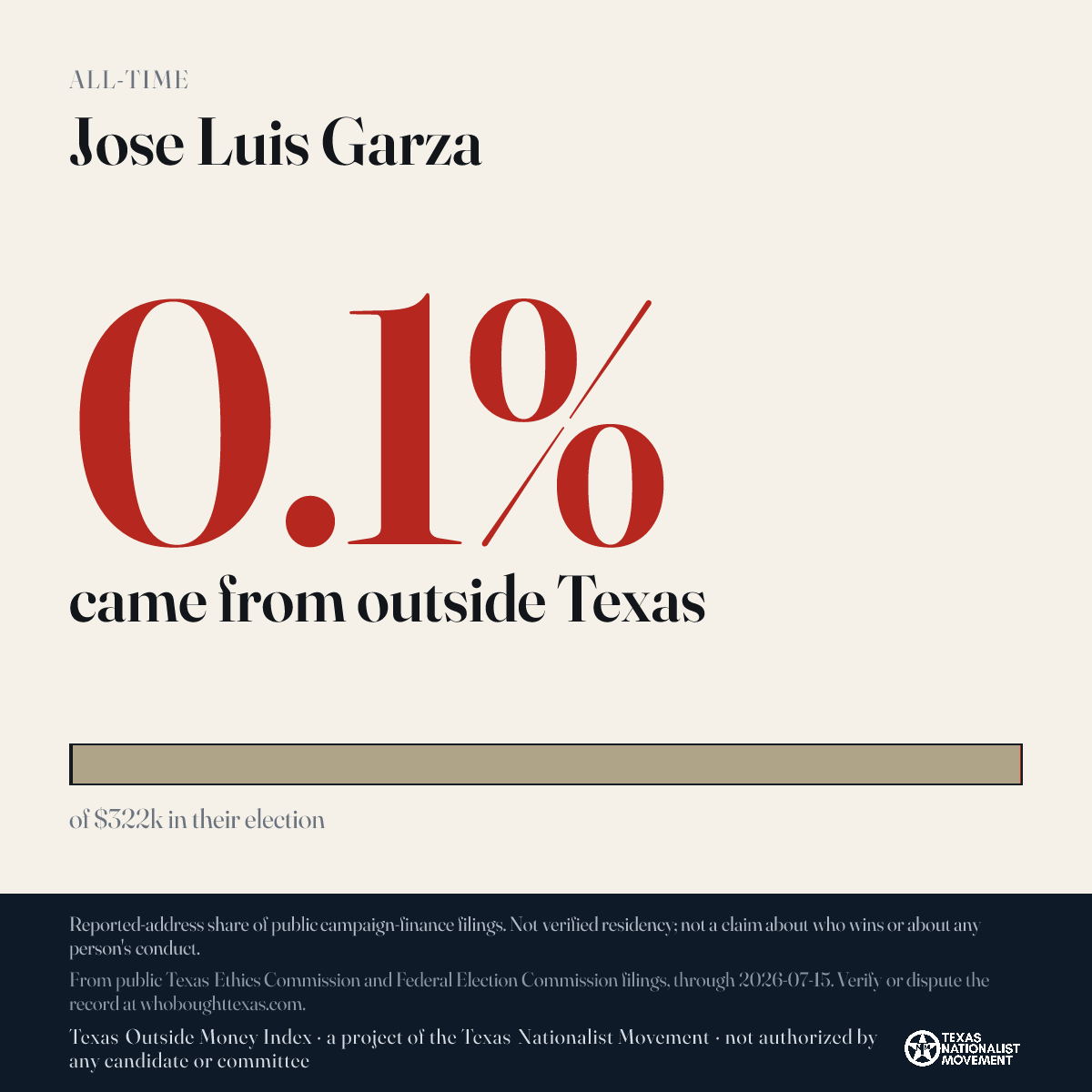 Jose Luis Garza donations share card