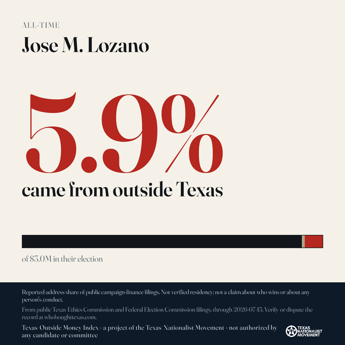 Jose M. Lozano donations share card