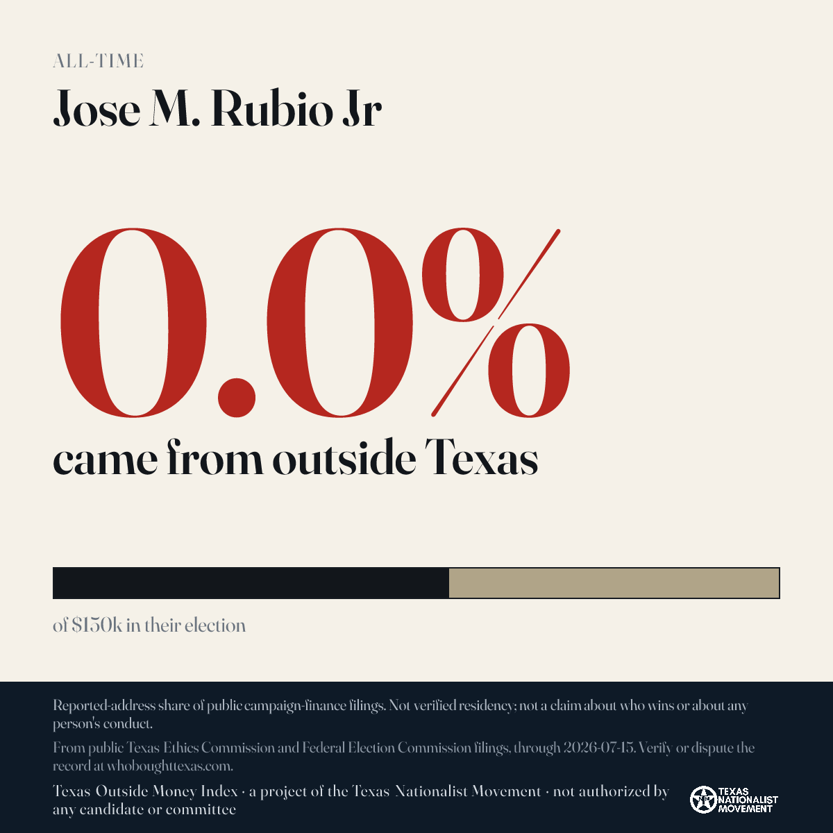 Jose M. Rubio Jr donations share card