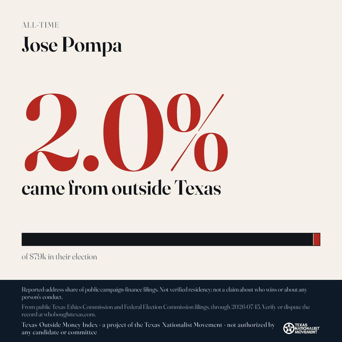Jose Pompa donations share card