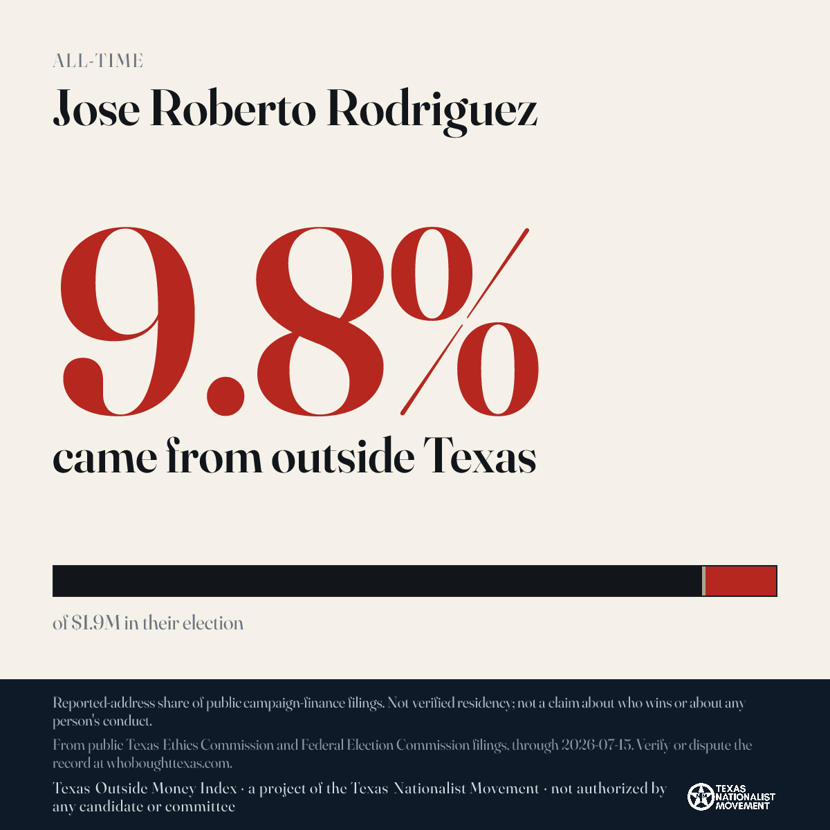 Jose Roberto Rodriguez donations share card