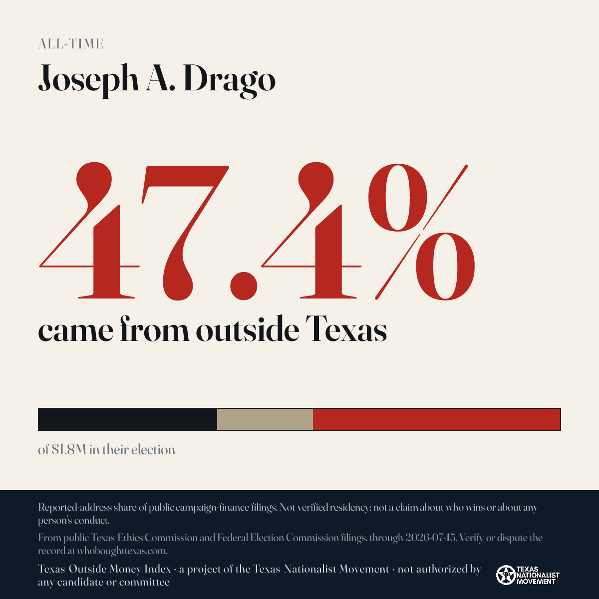 Joseph A. Drago donations share card