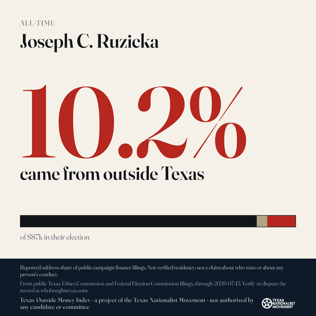 Joseph C. Ruzicka donations share card