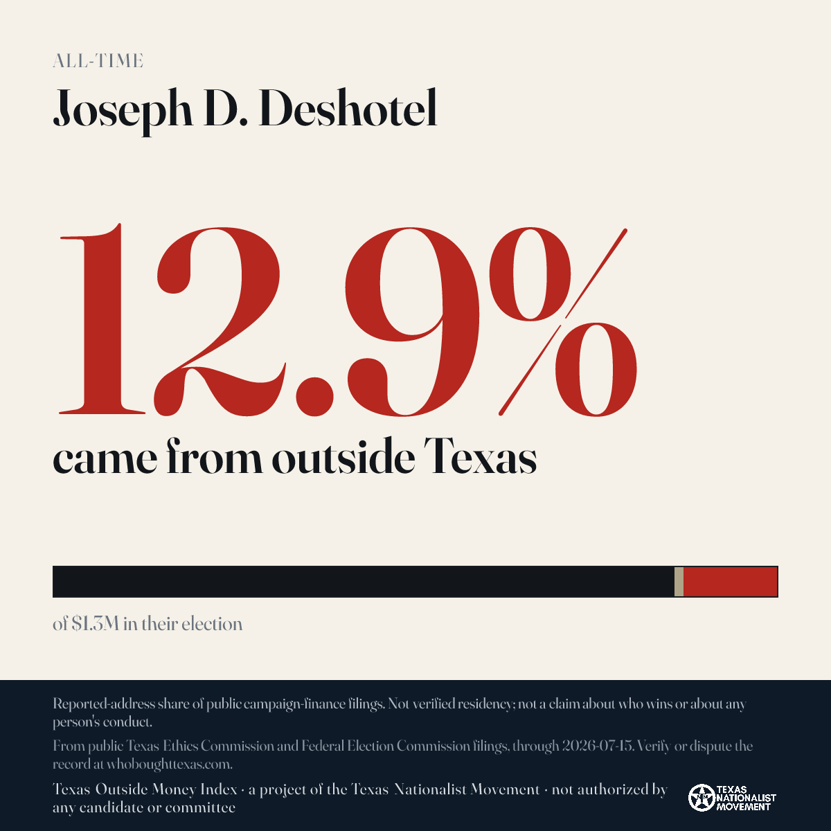 Joseph D. Deshotel donations share card