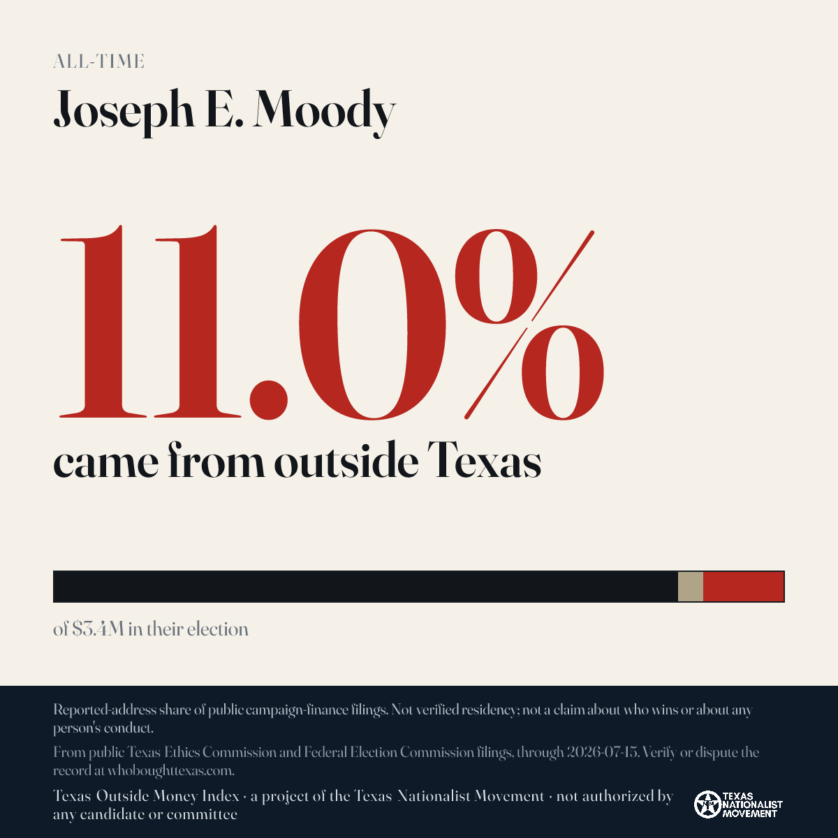 Joseph E. Moody donations share card