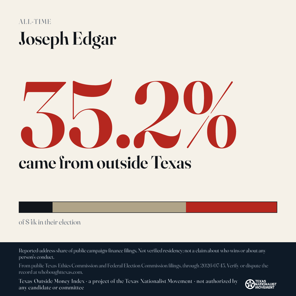 Joseph Edgar donations share card