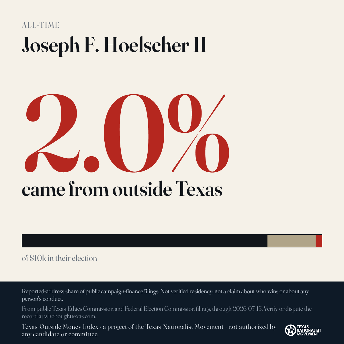Joseph F. Hoelscher II donations share card