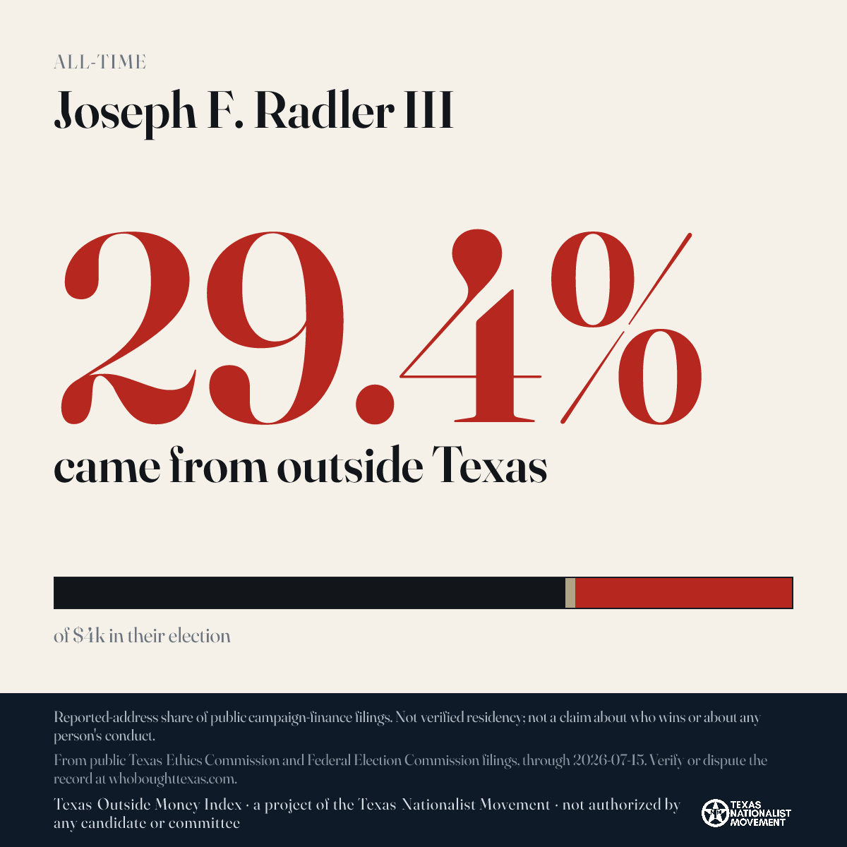 Joseph F. Radler III donations share card