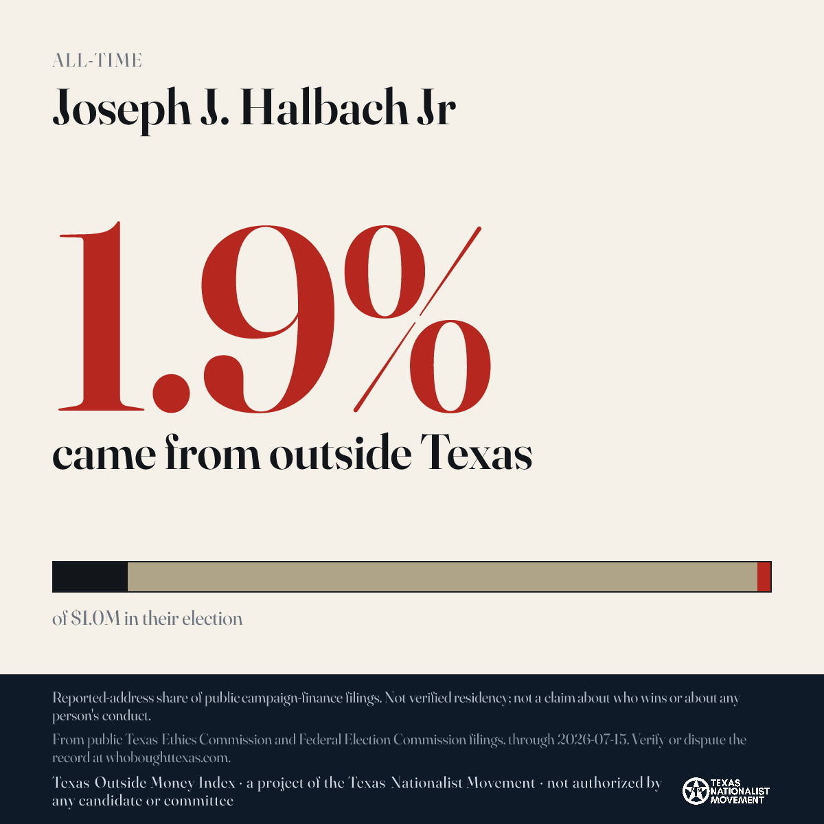 Joseph J. Halbach Jr donations share card