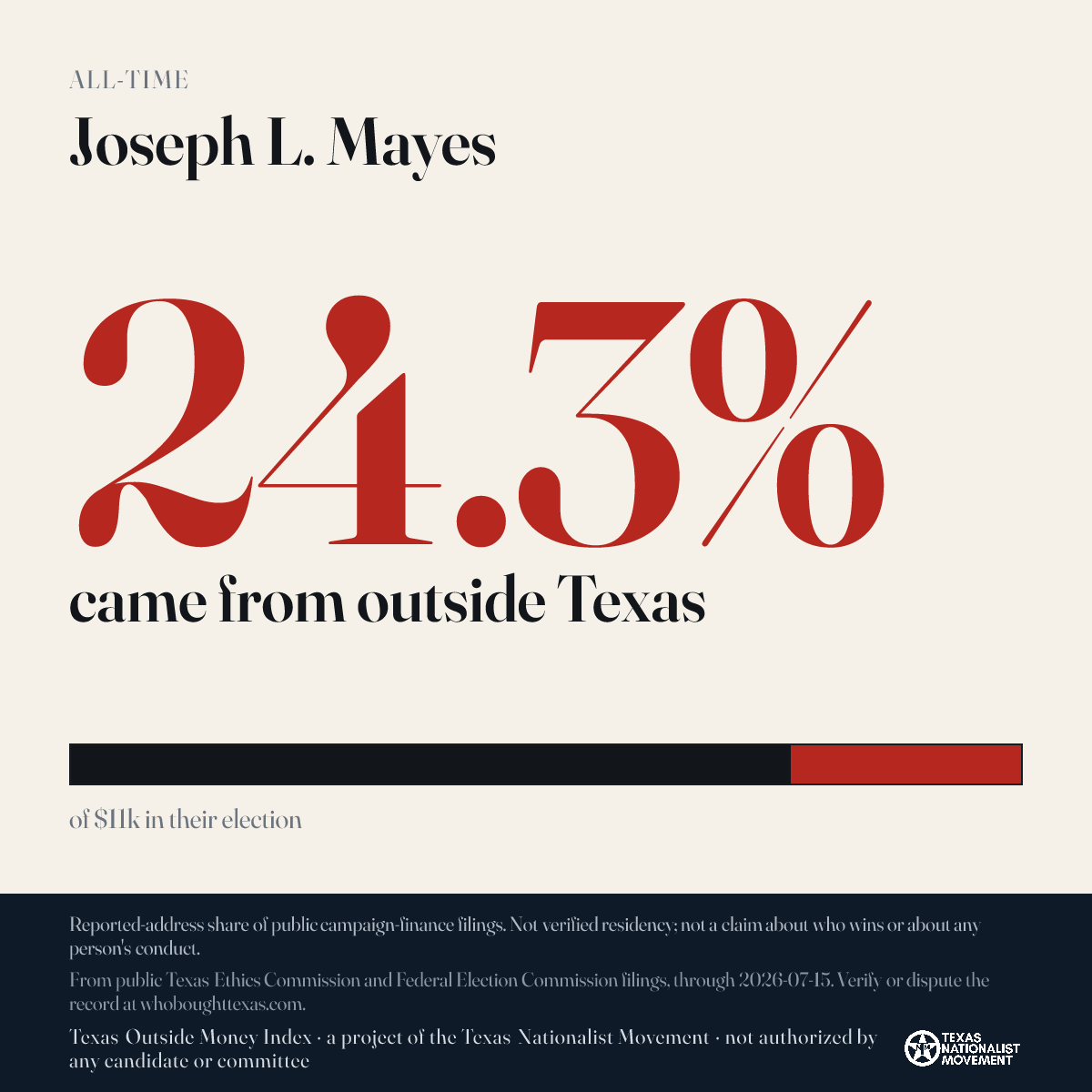 Joseph L. Mayes donations share card