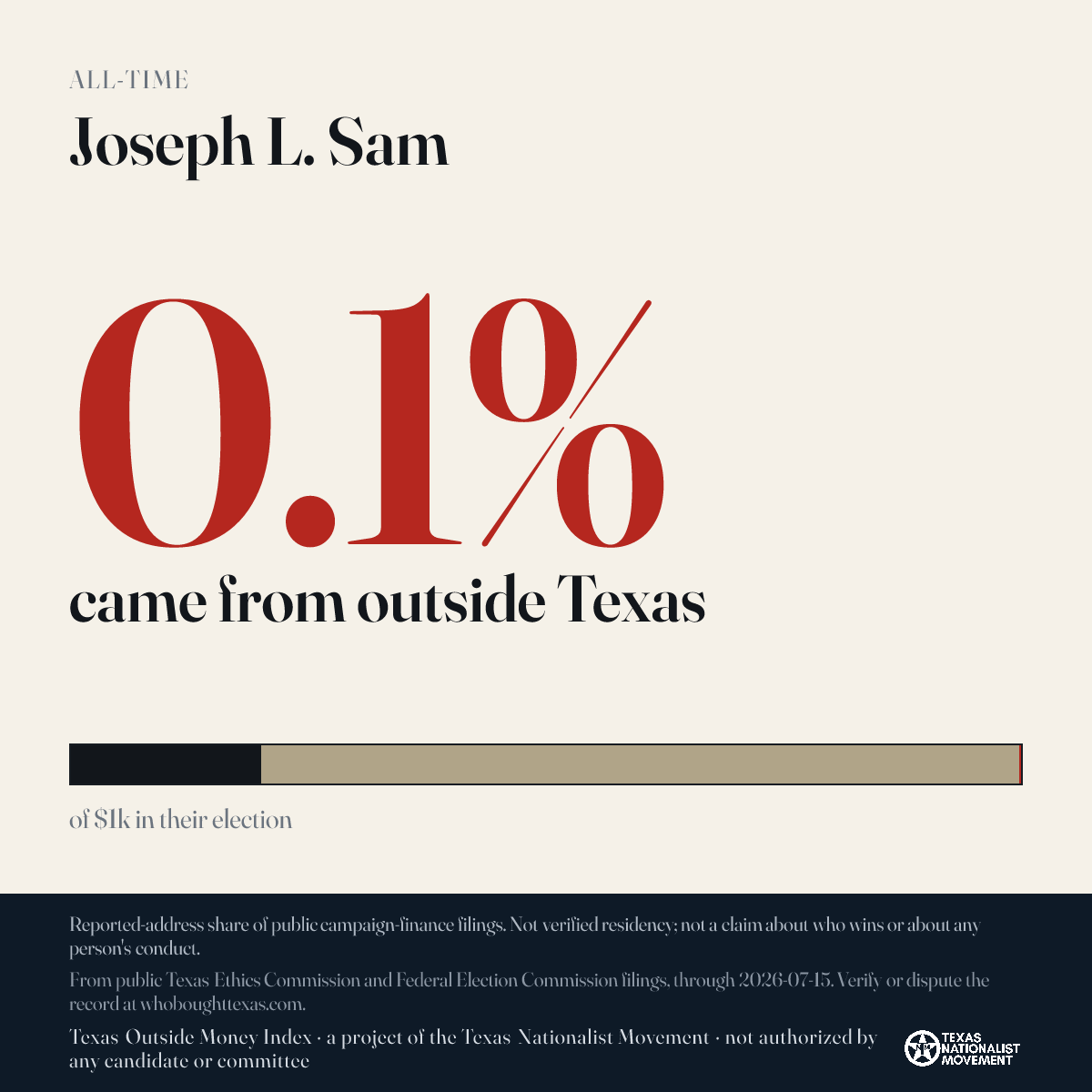 Joseph L. Sam donations share card