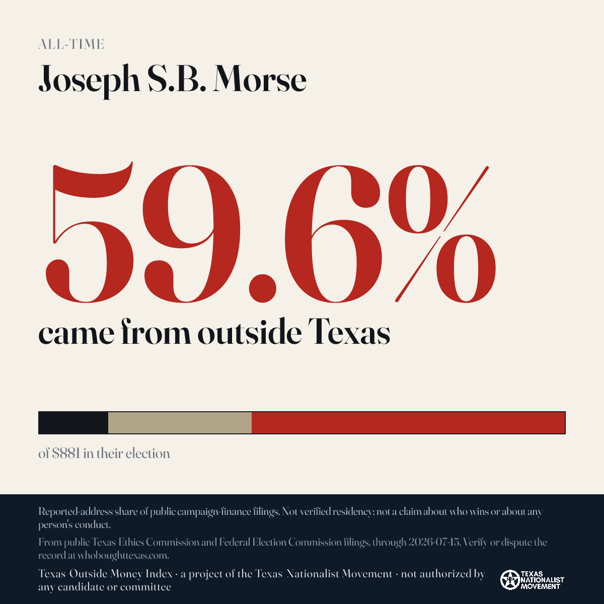 Joseph S.B. Morse donations share card
