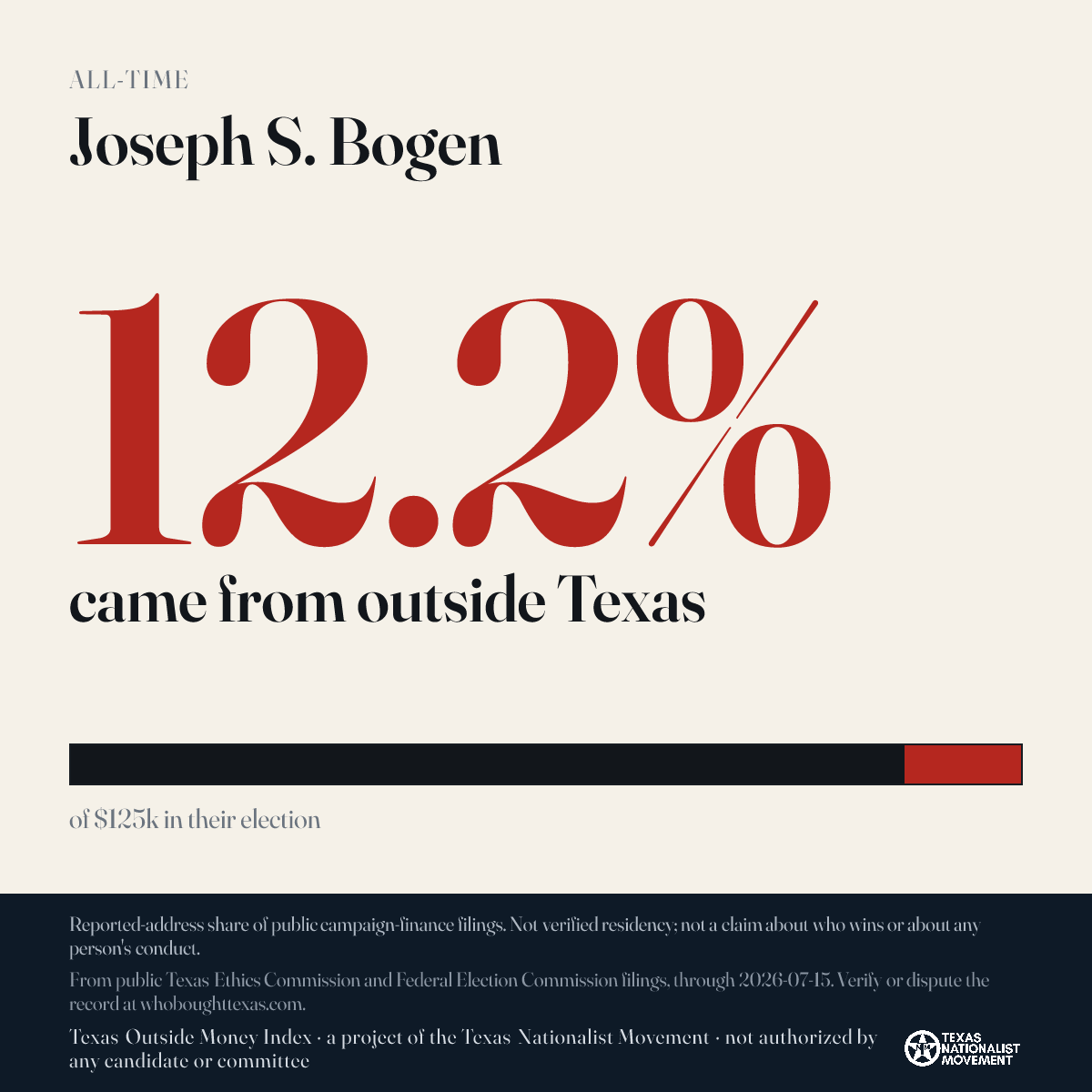 Joseph S. Bogen donations share card