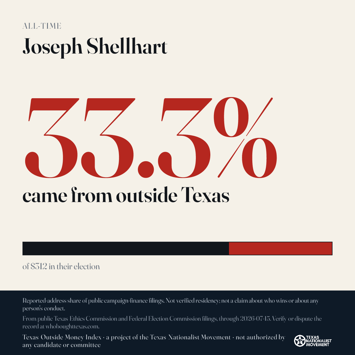 Joseph Shellhart donations share card