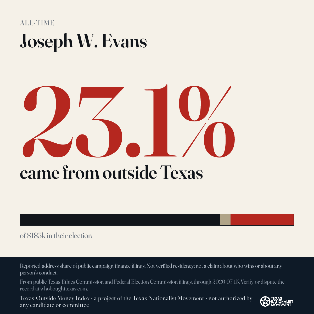 Joseph W. Evans donations share card