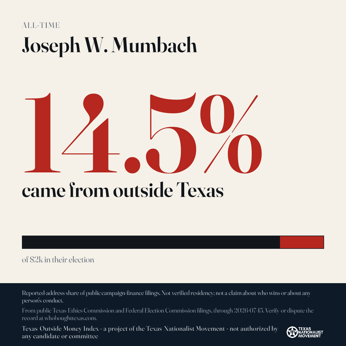 Joseph W. Mumbach donations share card