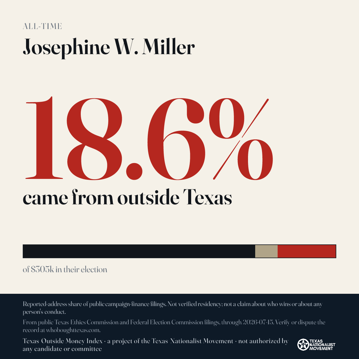 Josephine W. Miller donations share card