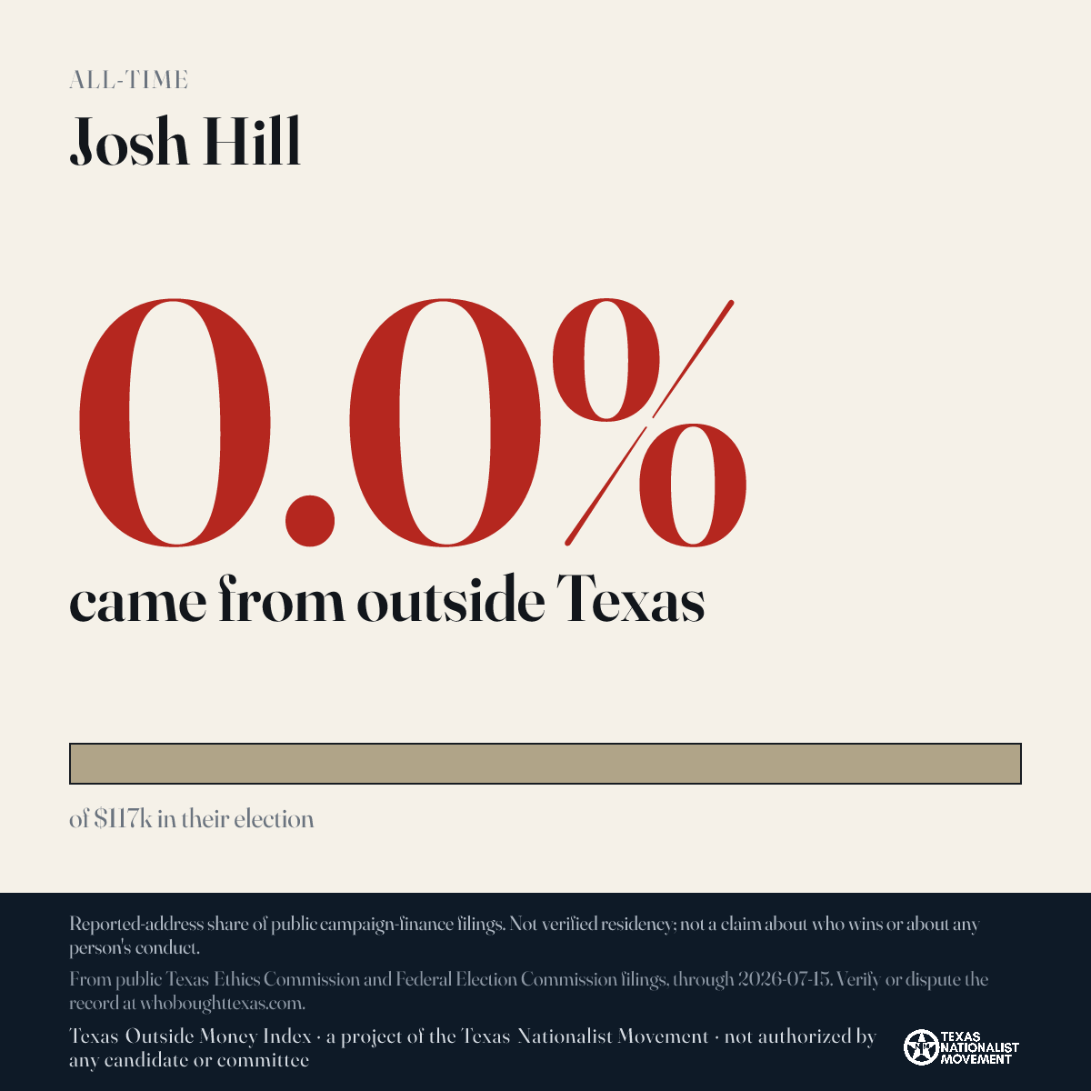 Josh Hill donations share card