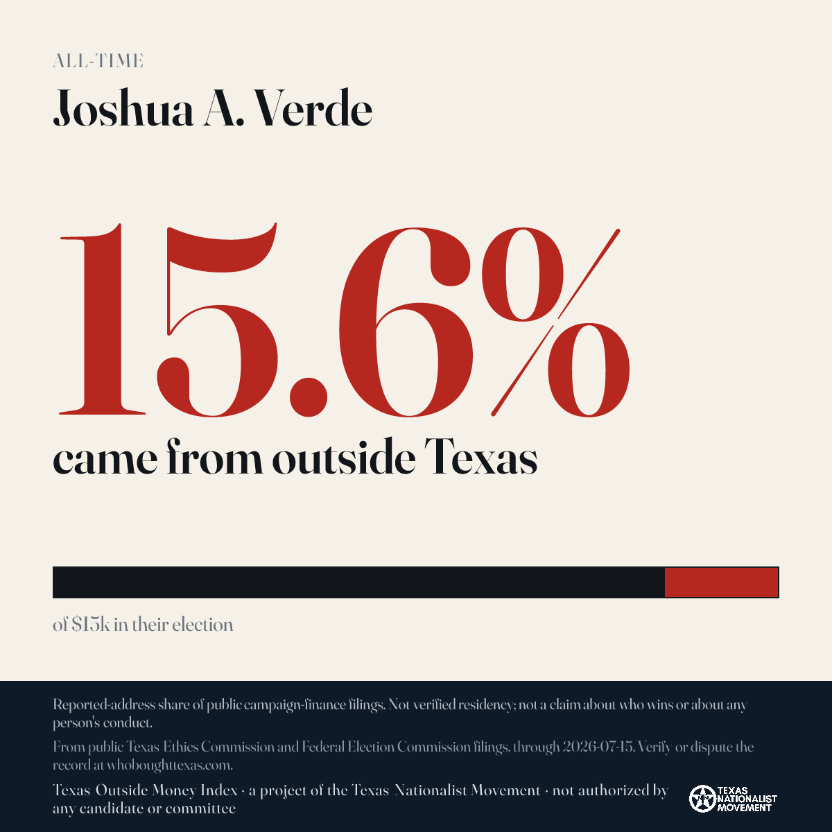 Joshua A. Verde donations share card