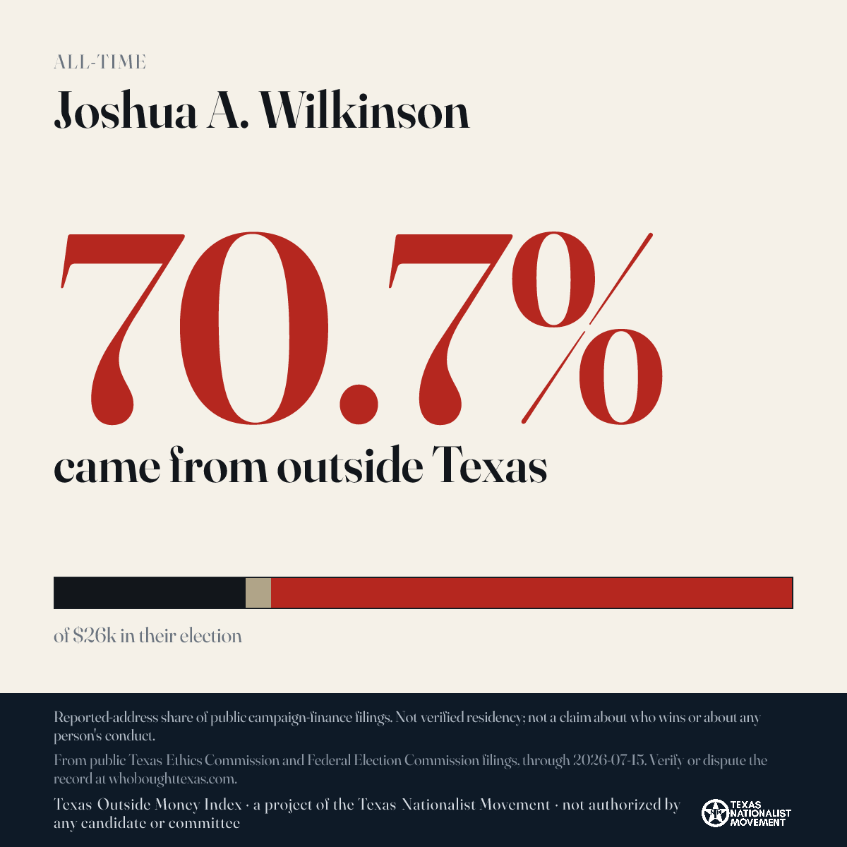 Joshua A. Wilkinson donations share card