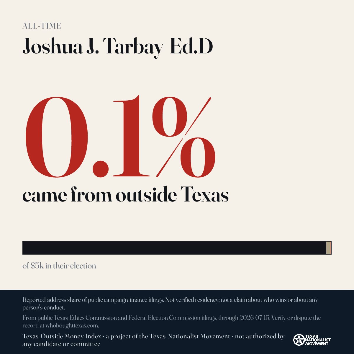 Joshua J. Tarbay Ed.D donations share card