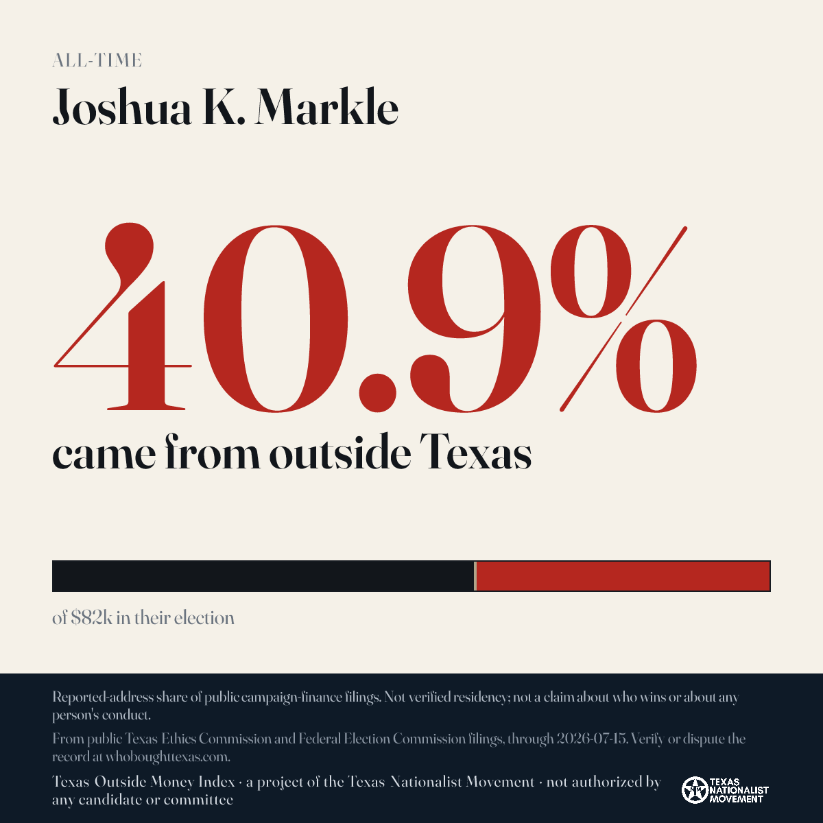 Joshua K. Markle donations share card