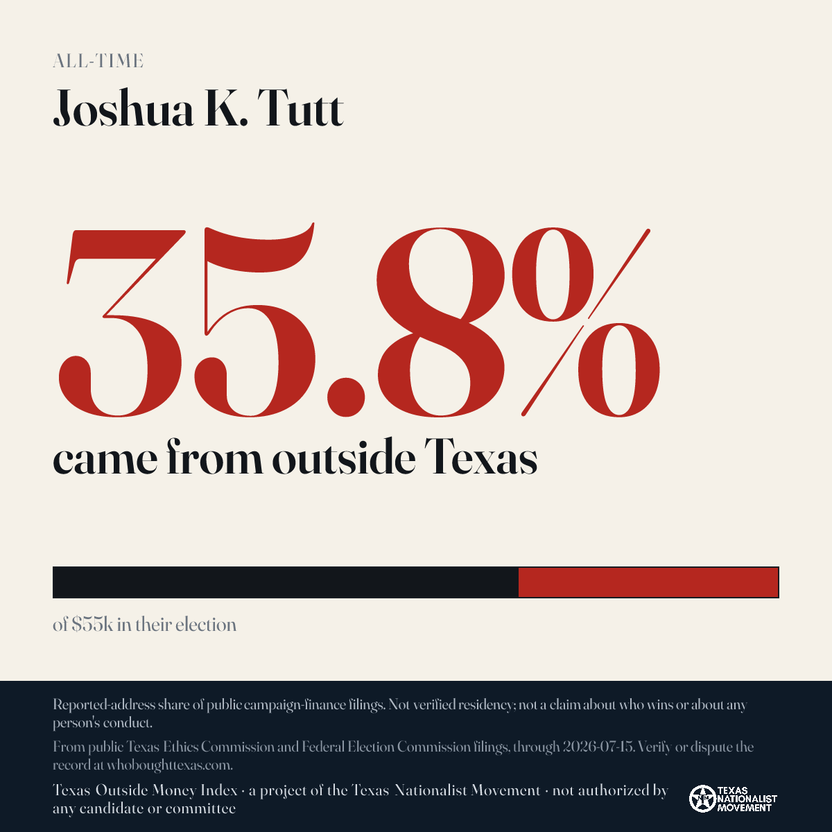 Joshua K. Tutt donations share card