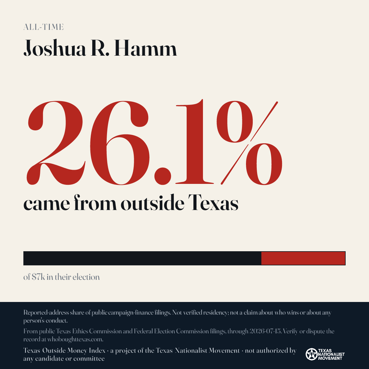 Joshua R. Hamm donations share card