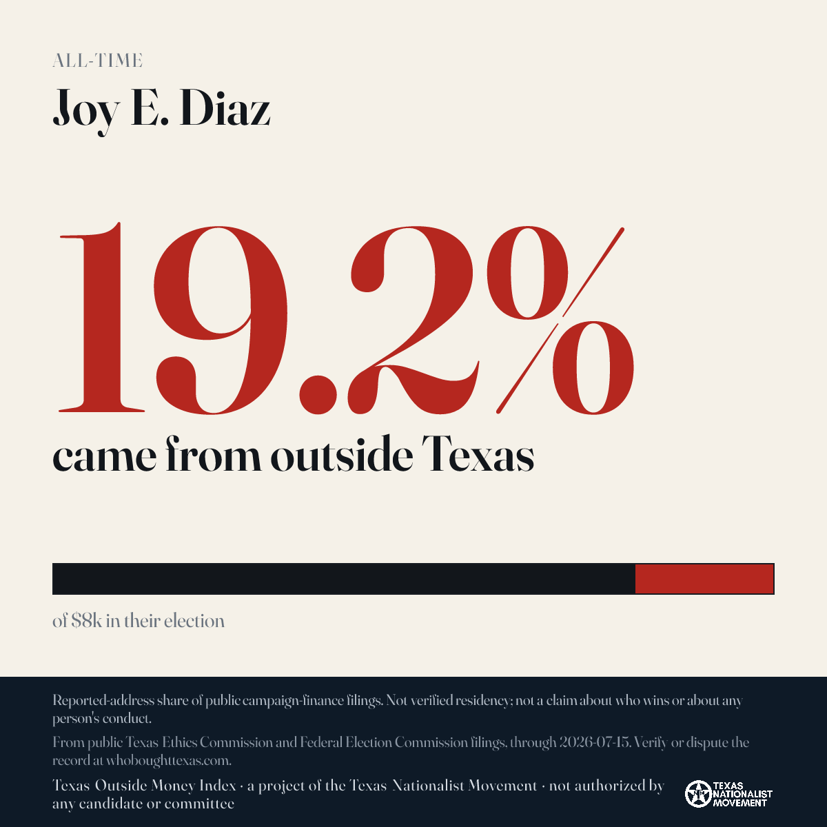 Joy E. Diaz donations share card