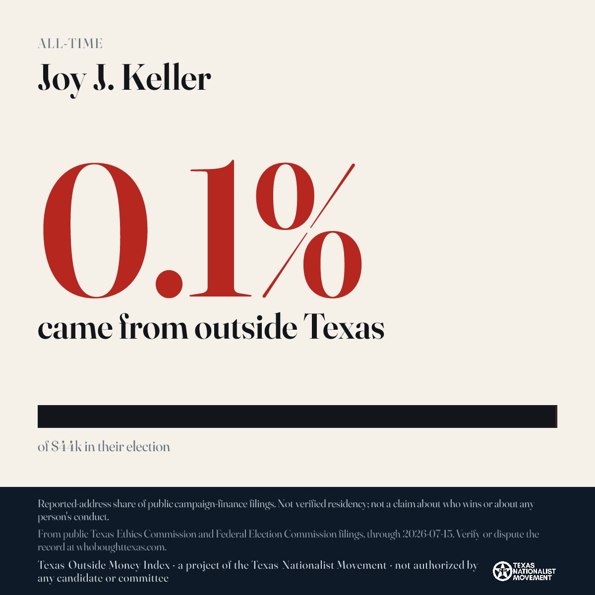 Joy J. Keller donations share card