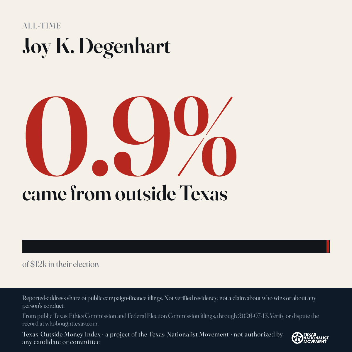 Joy K. Degenhart donations share card
