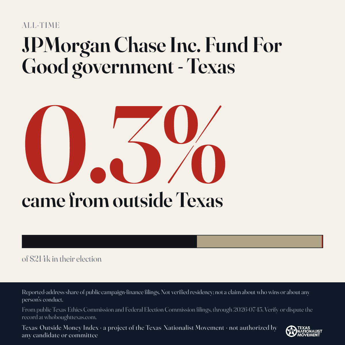 JPMorgan Chase Inc. Fund For Good government - Texas donations share card