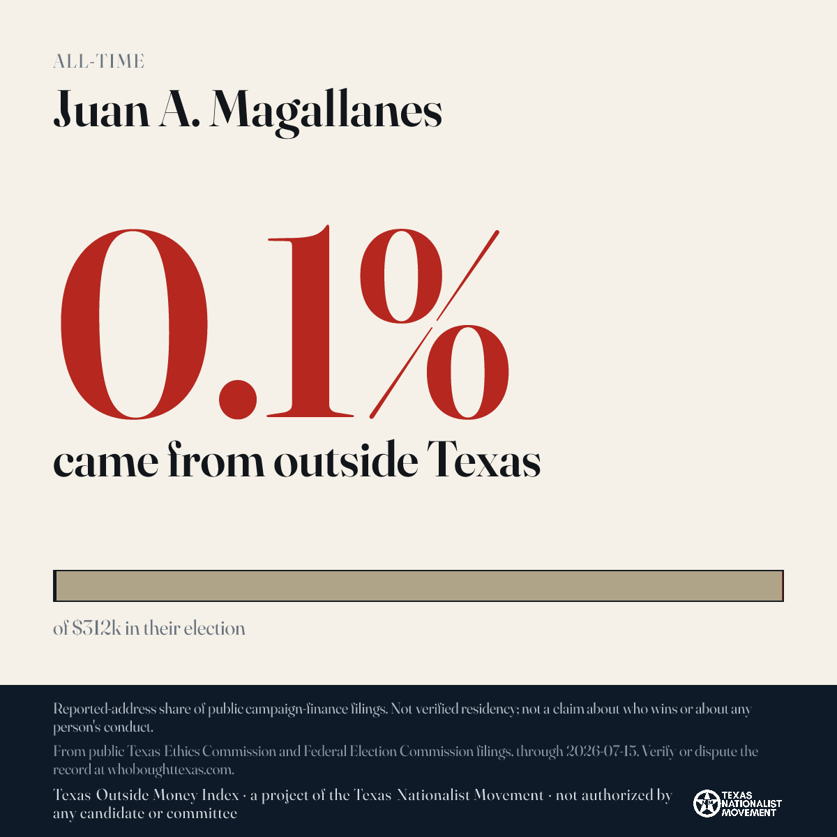 Juan A. Magallanes donations share card