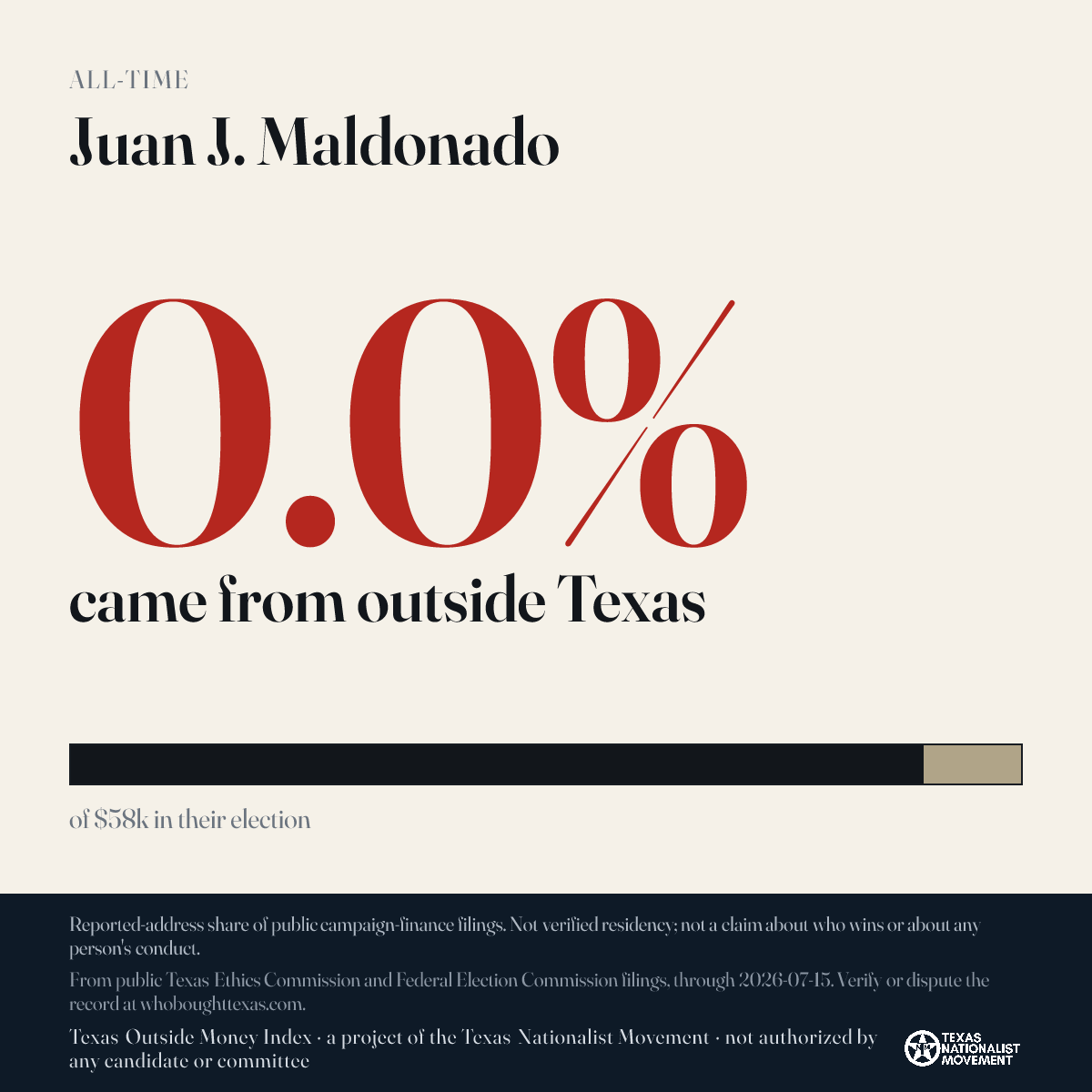 Juan J. Maldonado donations share card