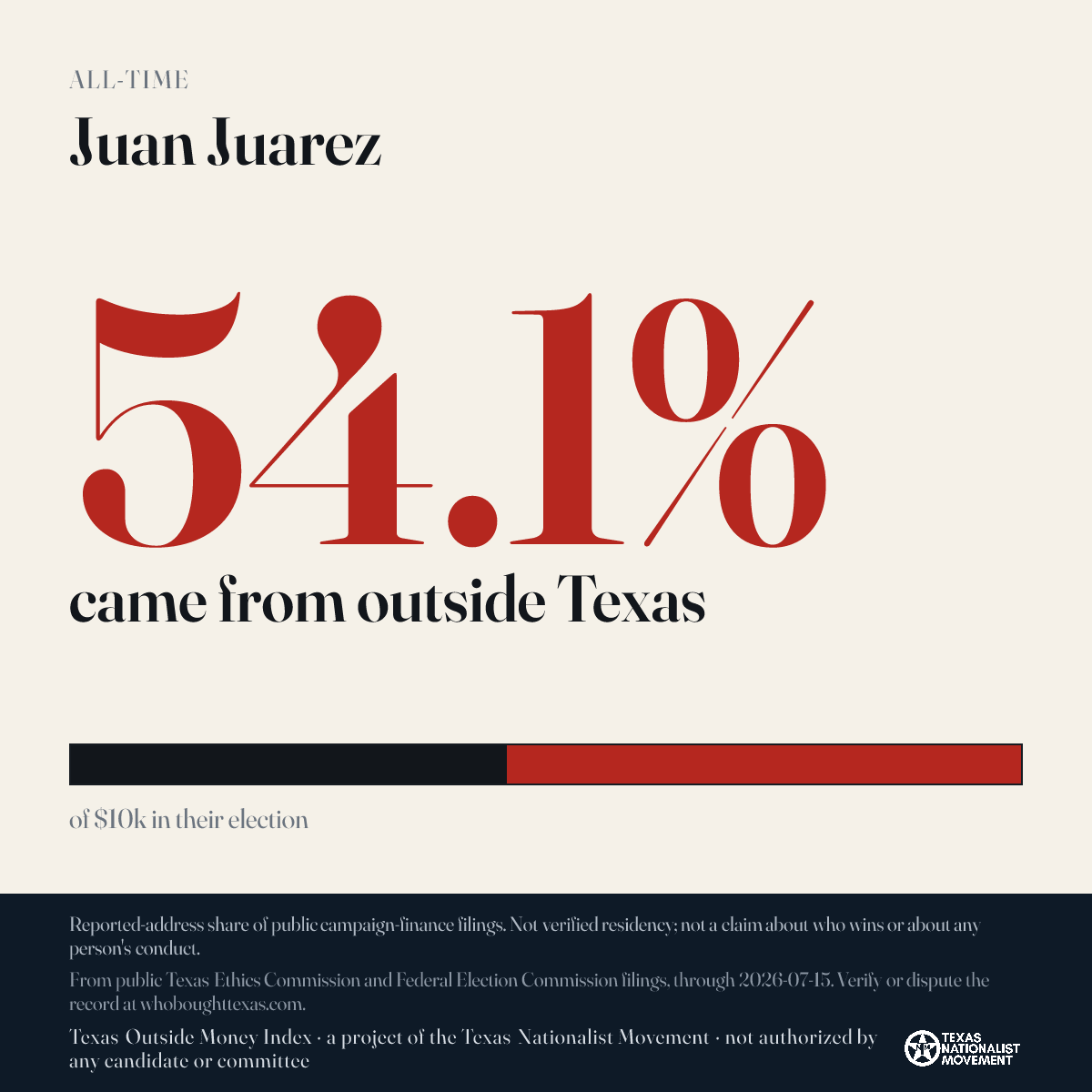 Juan Juarez donations share card