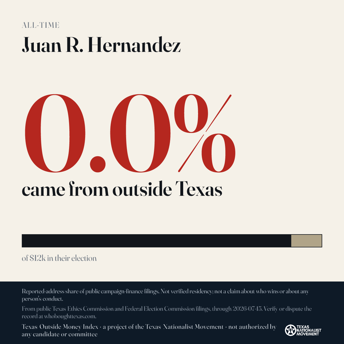 Juan R. Hernandez donations share card