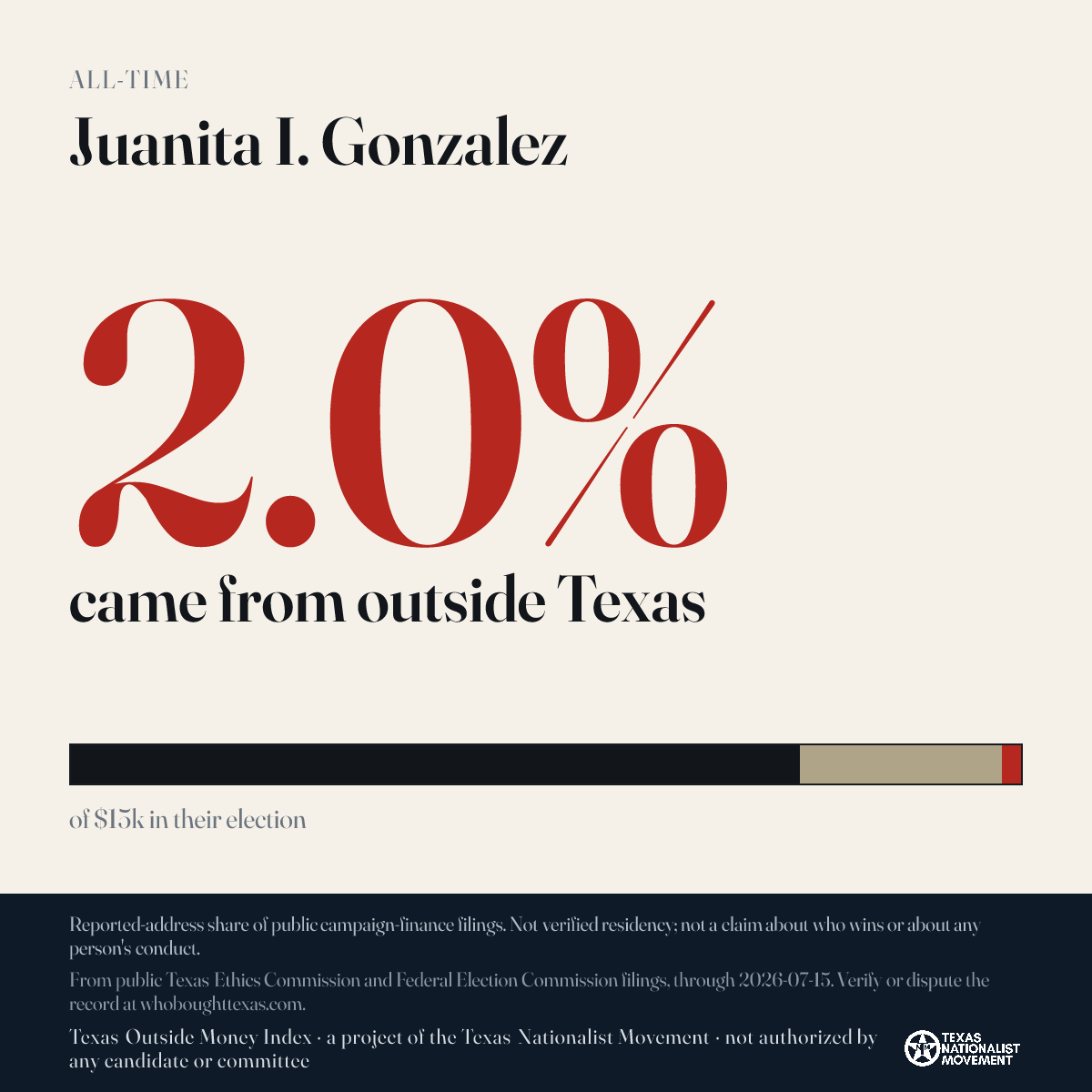 Juanita I. Gonzalez donations share card
