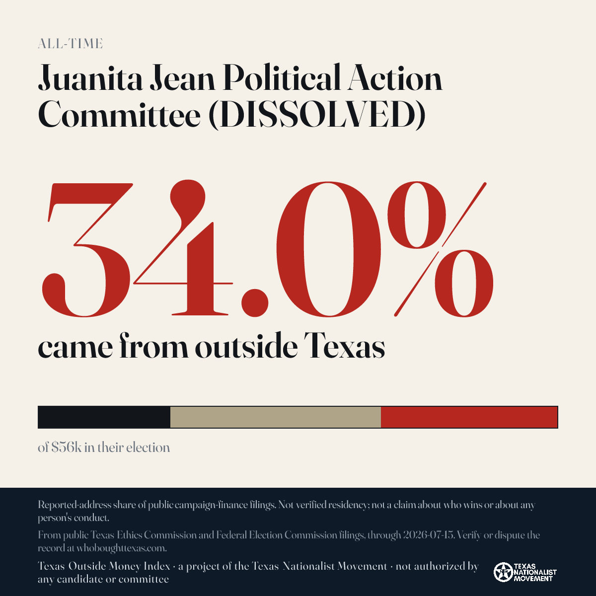 Juanita Jean Political Action Committee (DISSOLVED) donations share card