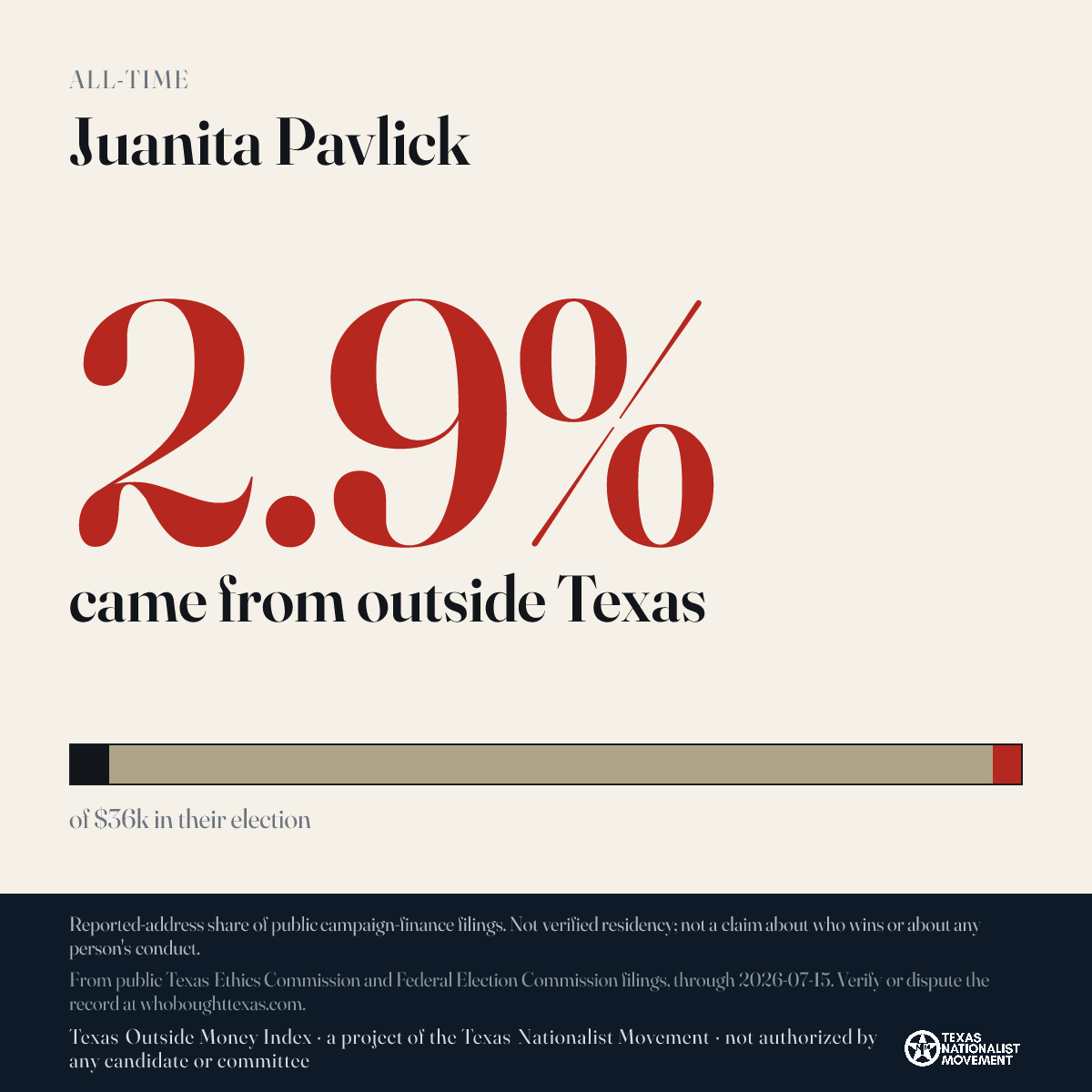 Juanita Pavlick donations share card