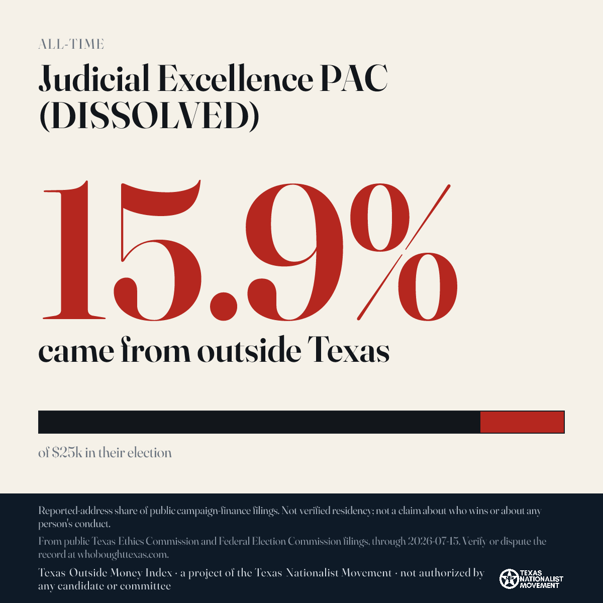 Judicial Excellence PAC (DISSOLVED) donations share card