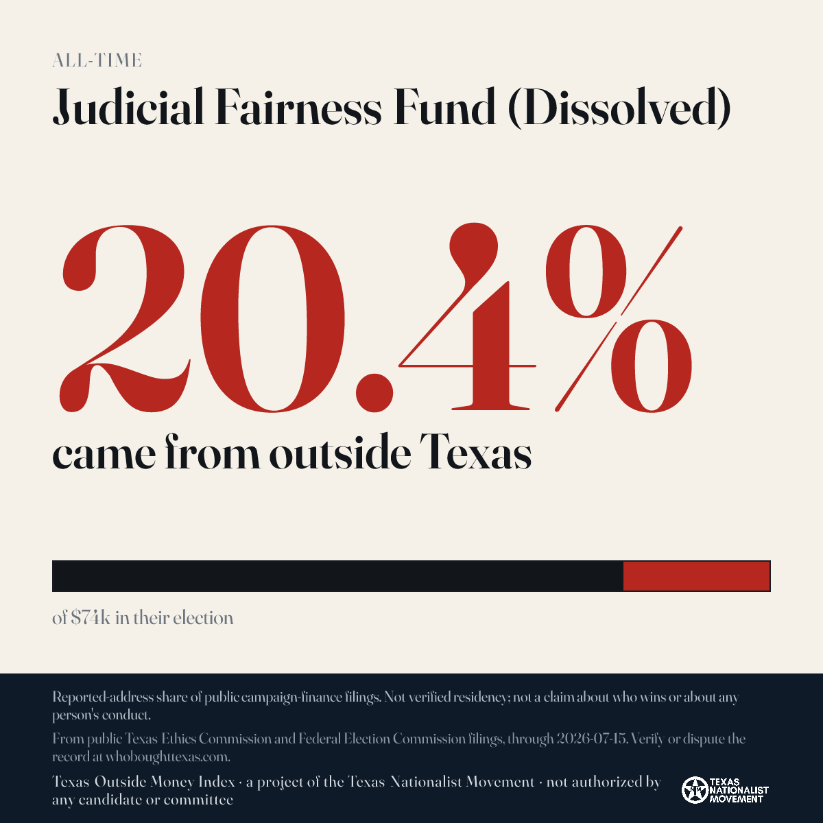 Judicial Fairness Fund (Dissolved) donations share card