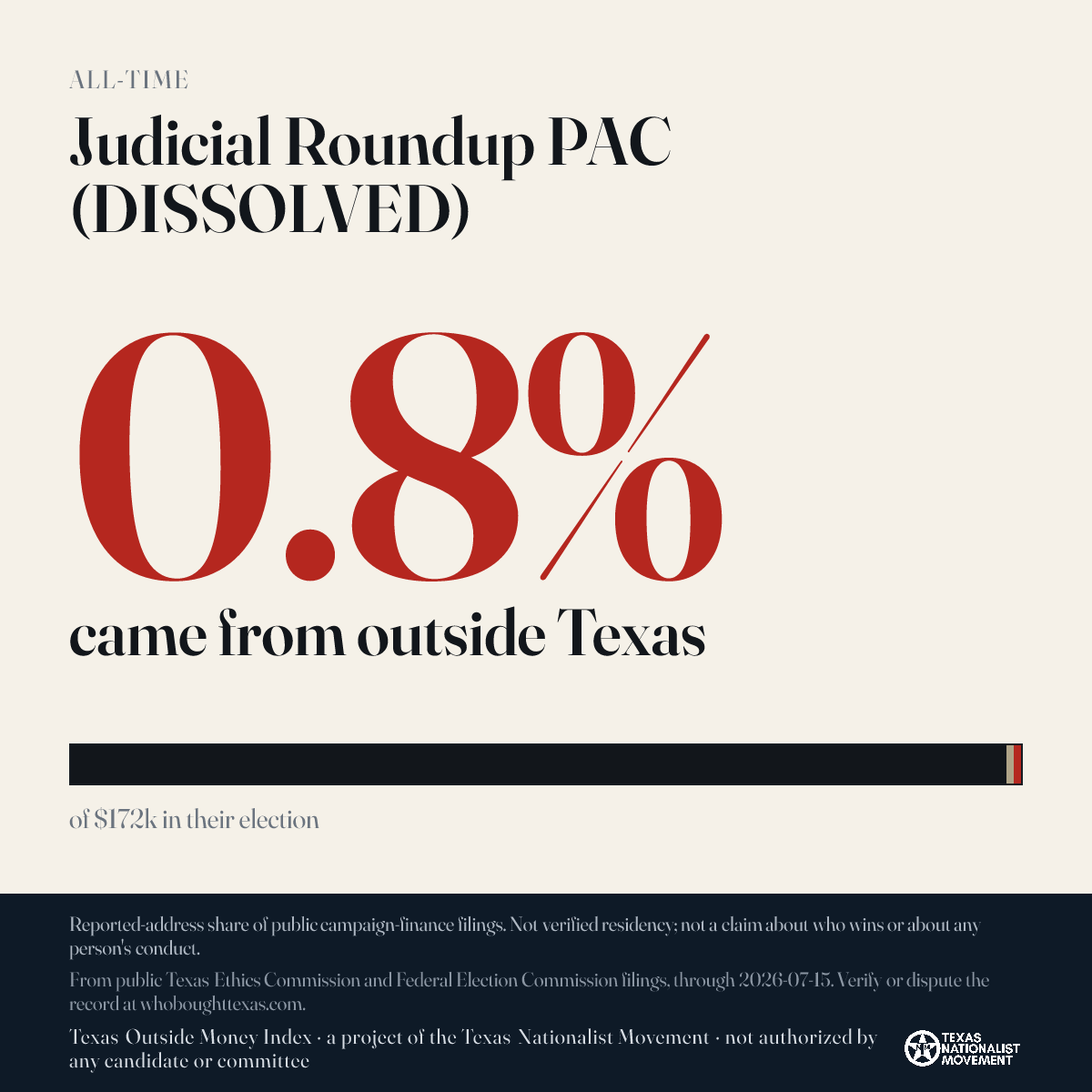 Judicial Roundup PAC (DISSOLVED) donations share card