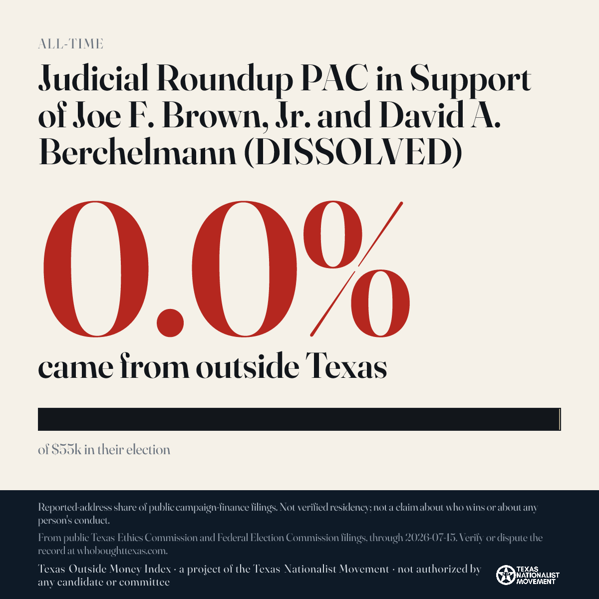 Judicial Roundup PAC in Support of Joe F. Brown, Jr. and David A. Berchelmann (DISSOLVED) donations share card