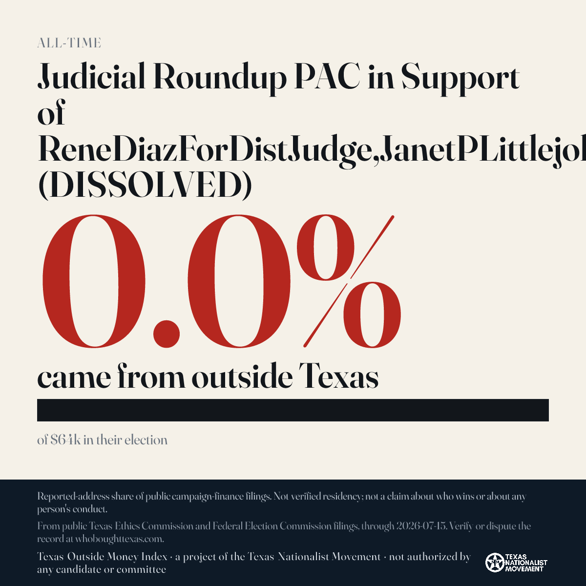 Judicial Roundup PAC in Support of ReneDiazForDistJudge,JanetPLittlejohnForDistJudge,etc.(DISSOLVED) donations share card