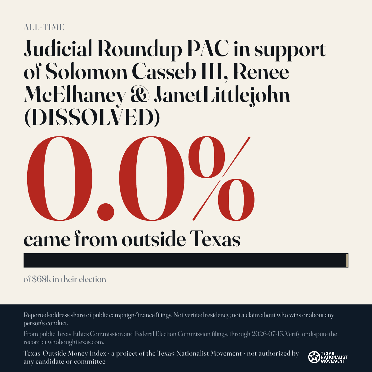 Judicial Roundup PAC in support of Solomon Casseb III, Renee McElhaney & JanetLittlejohn (DISSOLVED) donations share card