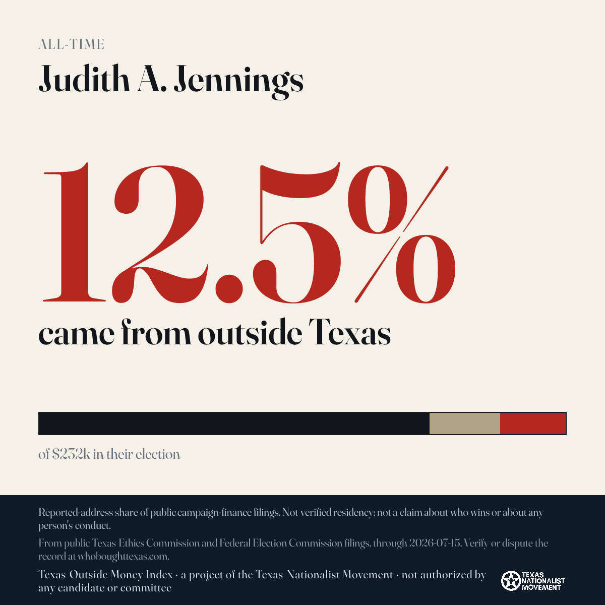 Judith A. Jennings donations share card